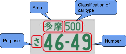 anpr open source