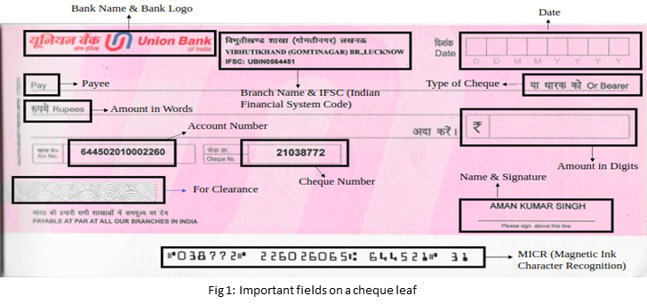 Automating Cheque Leaf processing using Deep Learning & OCR techniques ...