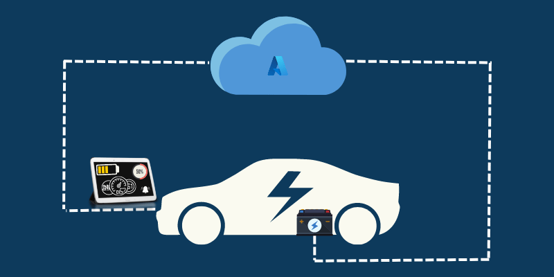<strong>AI based Battery Management System (BMS) – Inference pipeline on Azure Cloud</strong> 