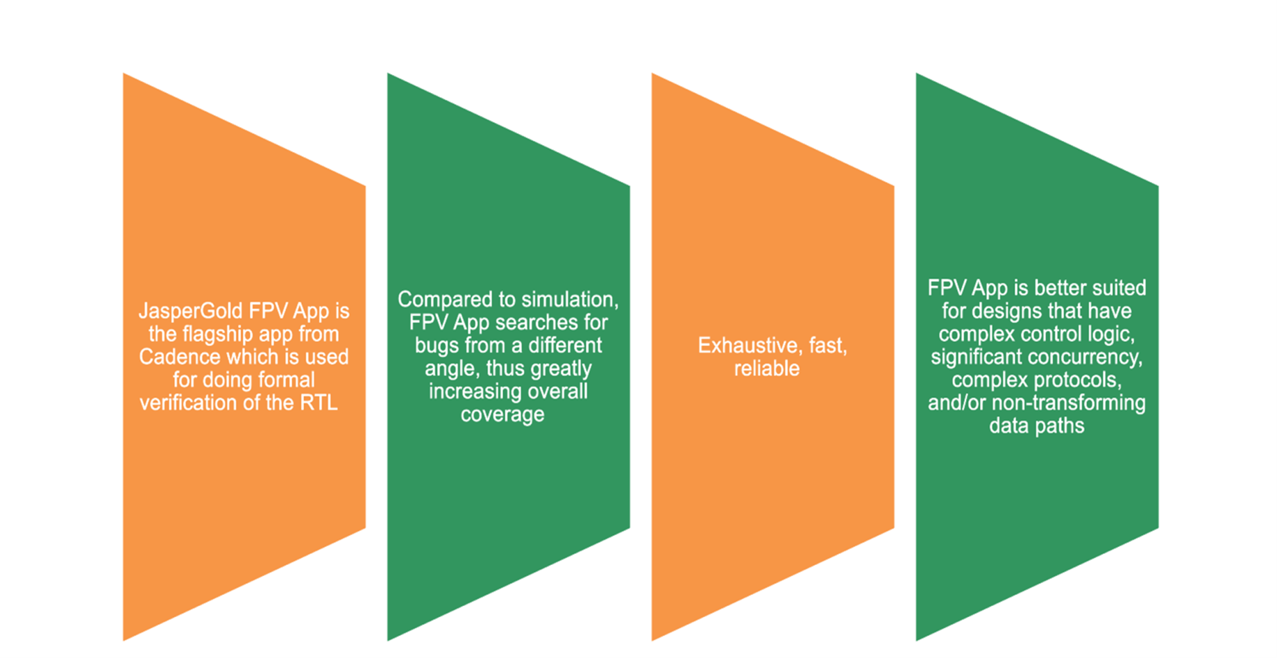 Getting Started With Formal Verification | Ignitarium.com