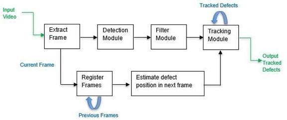 Data Processing Pipeline photo