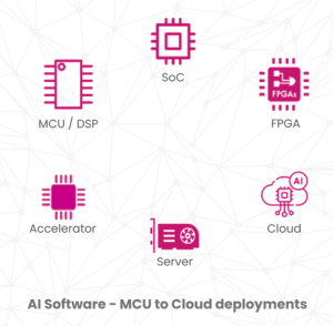 Ai Analytics Services Ignitarium