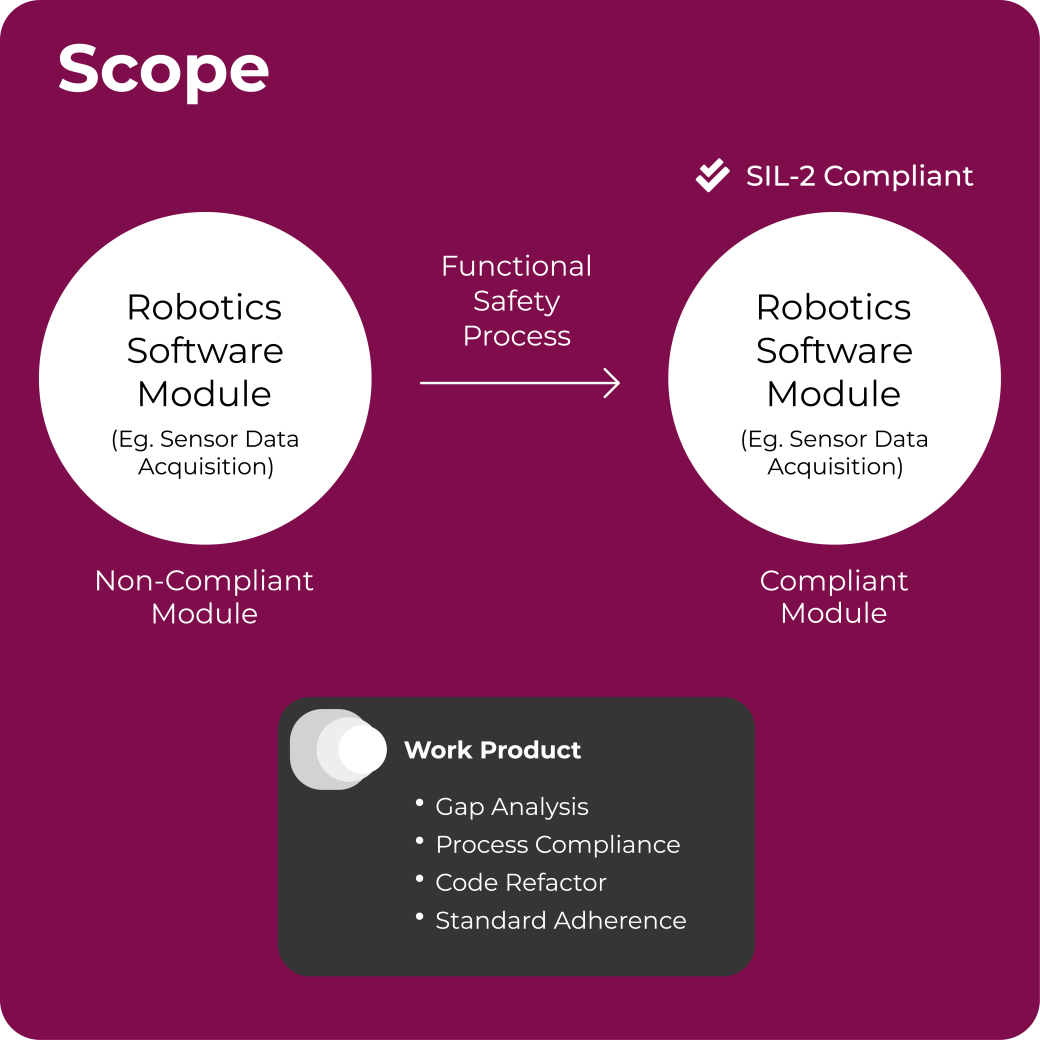Industrial Robotics Services Sensor Fusion Algorithms