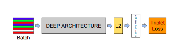 Facenet Architecture