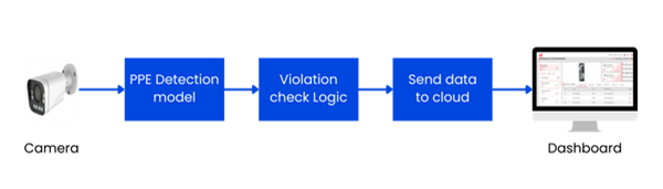 Architecture diagram