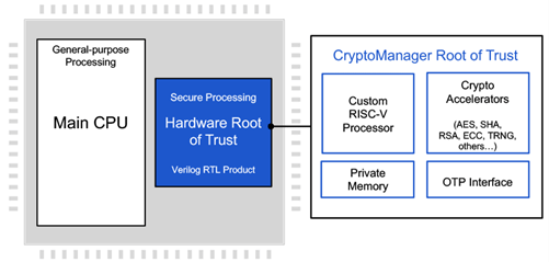 Rambus CryptoManager Root of Trust