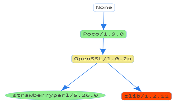 Fig 38
