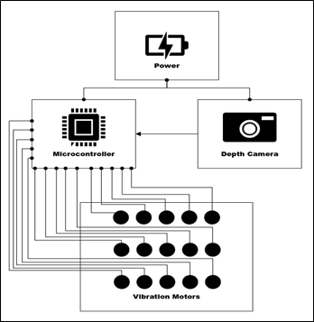 System Architecture Diagram