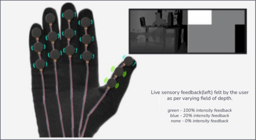 5x3 Depth Grid Mapping to Haptic Motors
